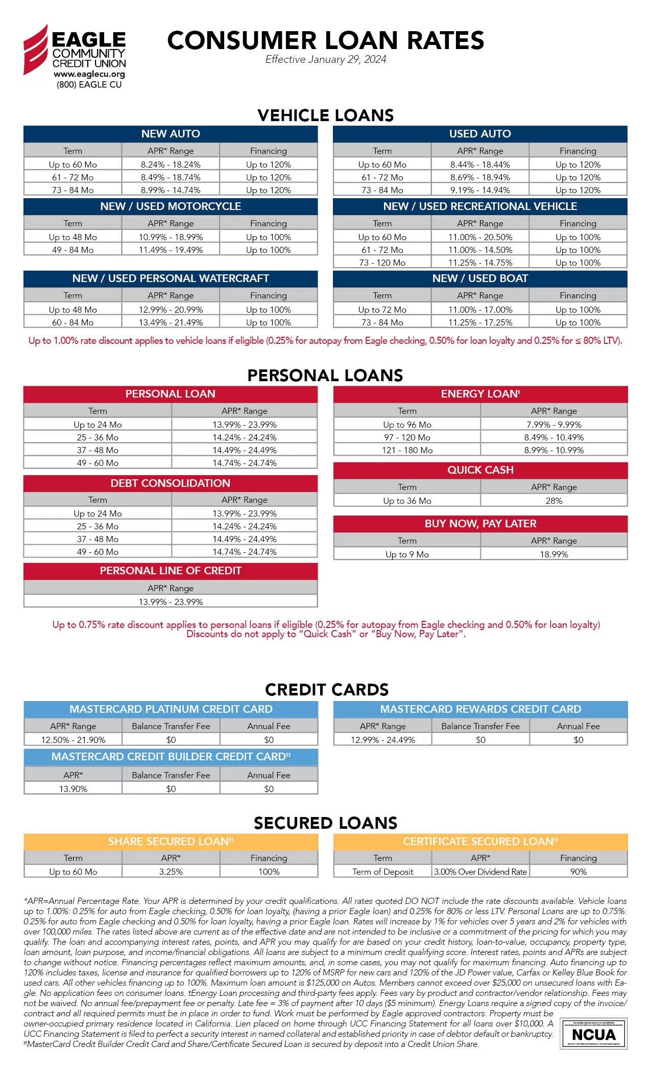 Eagle CU Consumer Loan Rates